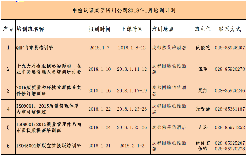 一月份培訓(xùn)通知