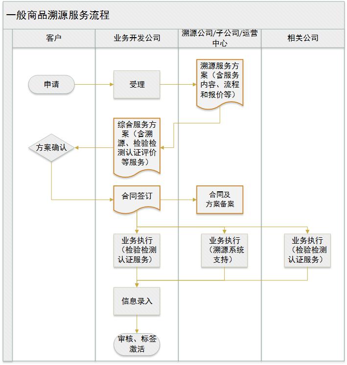 一般溯源流程圖.jpg