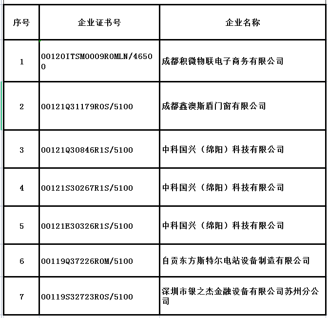 9月企業(yè)撤銷名單.jpg