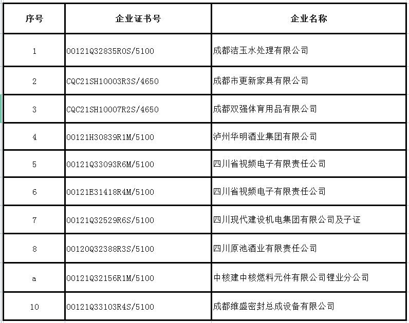 2022年10月企業(yè)證書撤銷名單-釘釘取前三項(xiàng).jpg