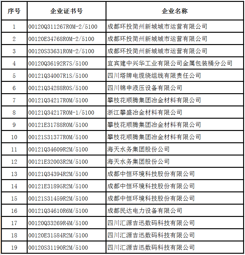 2022年12月企業(yè)證書(shū)撤銷(xiāo)名單-釘釘只取前三項(xiàng).png