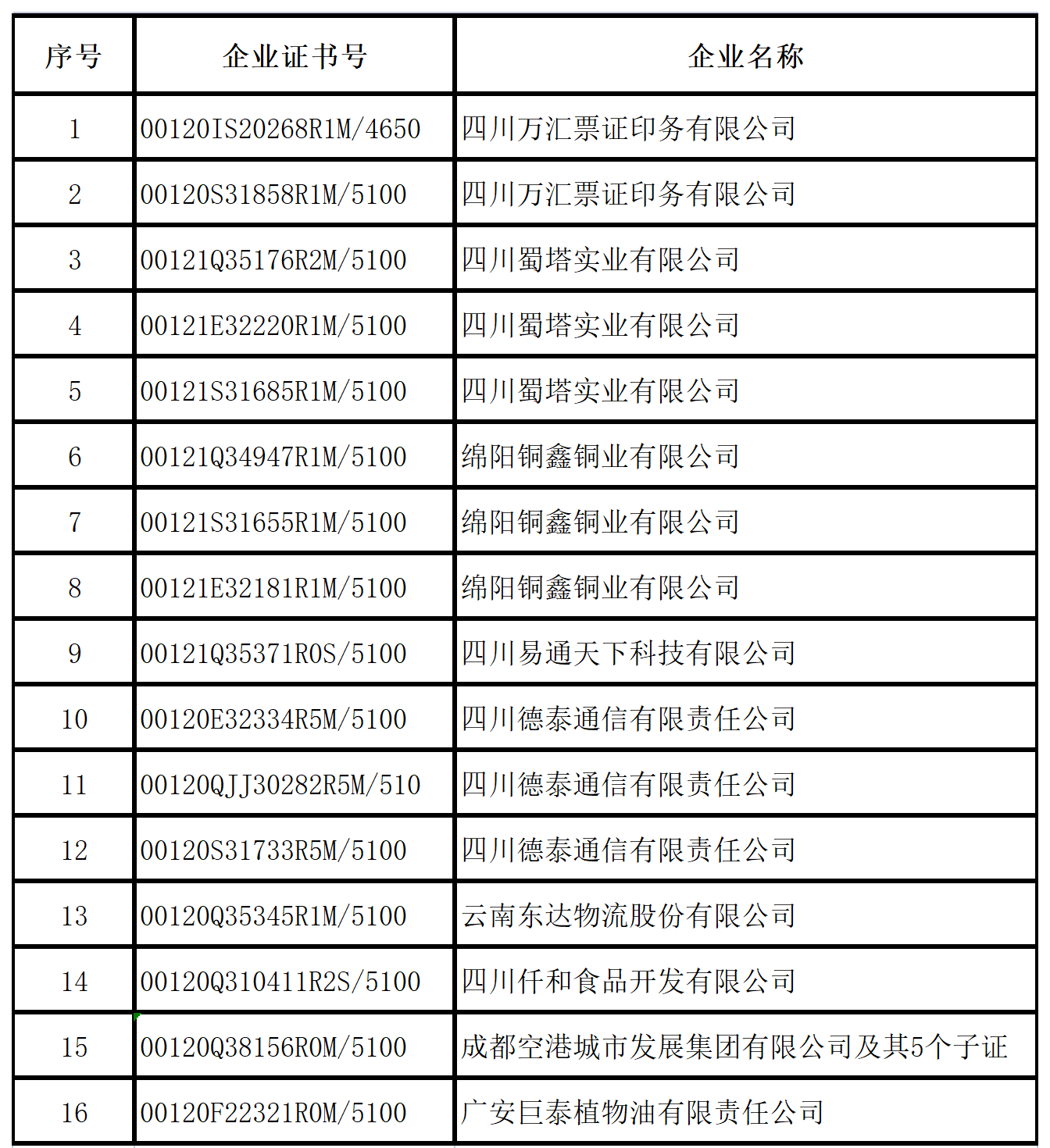 2023年1月企業(yè)證書(shū)撤銷名單.png